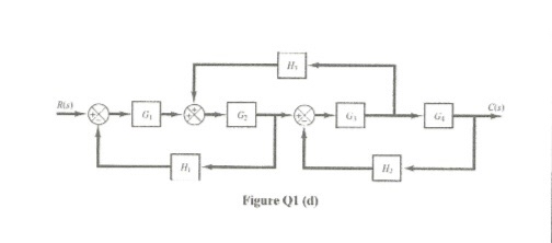 Solved D Analyse And Simplify The Block Diagram Shown In Chegg Com