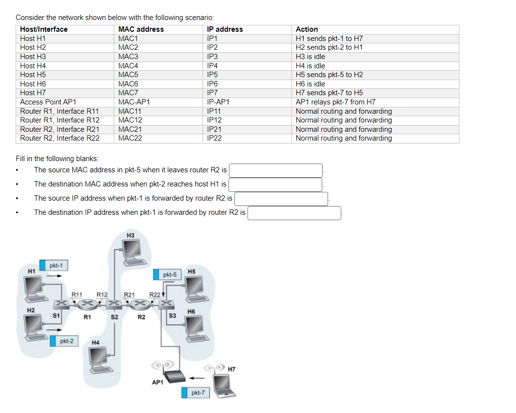 Solved Consider the network shown below with the following | Chegg.com