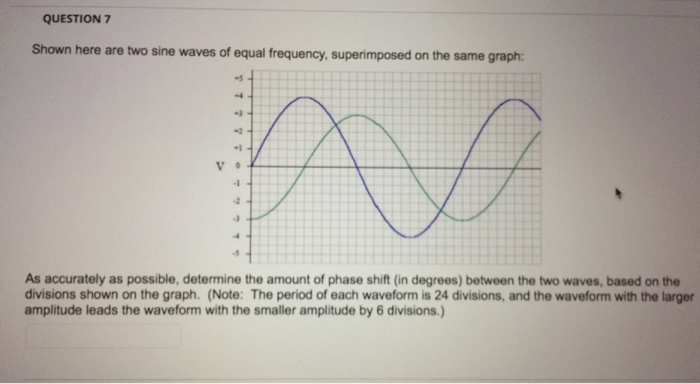 Solved QUESTION 7 Shown here are two sine waves of equal | Chegg.com