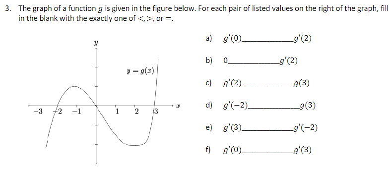 Solved 3. The graph of a function g is given in the figure | Chegg.com