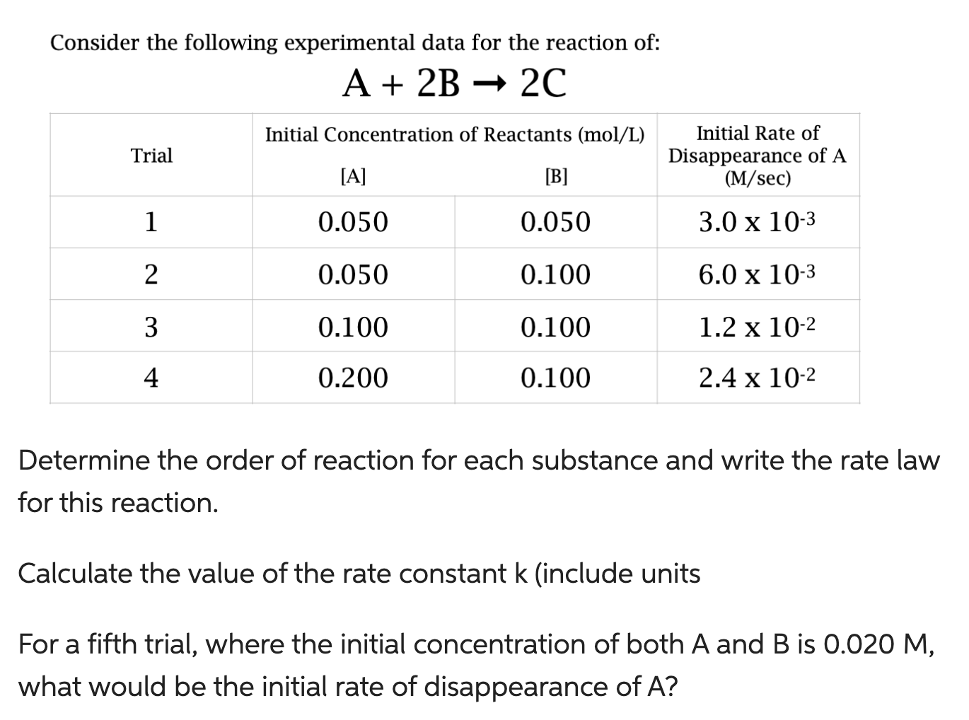 Solved Consider the following experimental data for the | Chegg.com