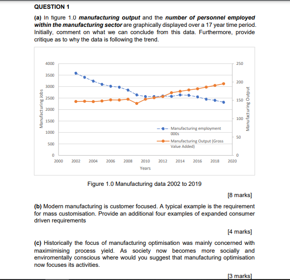 Solved QUESTION 1 (a) In Figure 1.0 Manufacturing Output And | Chegg.com
