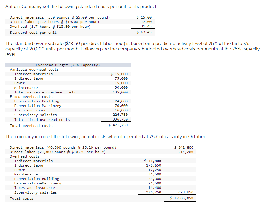 Solved Required: 1. Prepare flexible overhead budgets for | Chegg.com