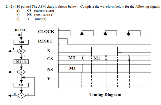 Solved 2. (2). [10 points) The ASM chart is shown below. | Chegg.com