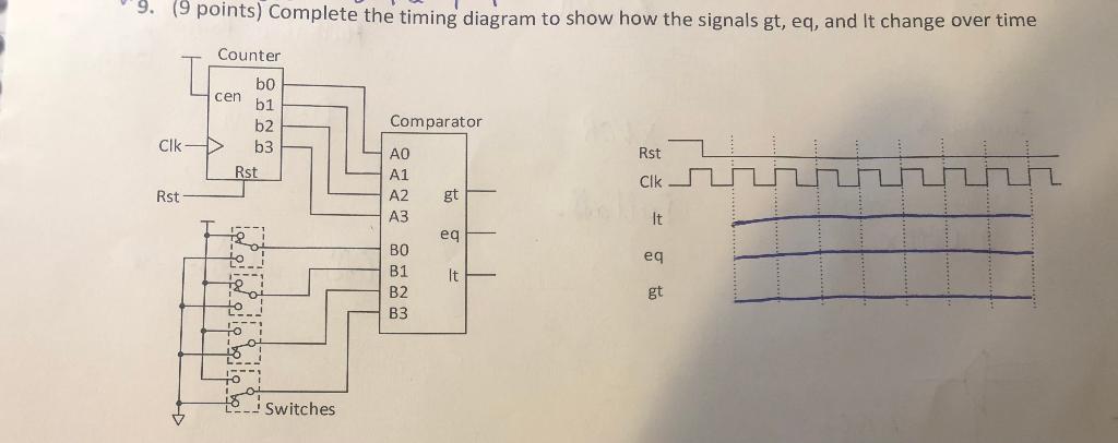 Solved 9. (9 points) Complete the timing diagram to show how | Chegg.com