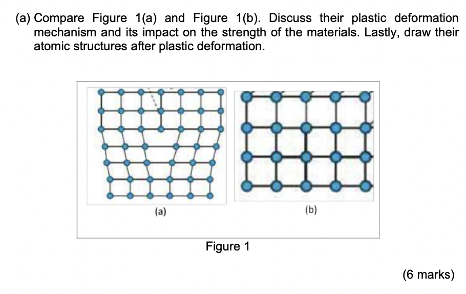 Solved (a) Compare Figure 1(a) And Figure 1(b). Discuss | Chegg.com