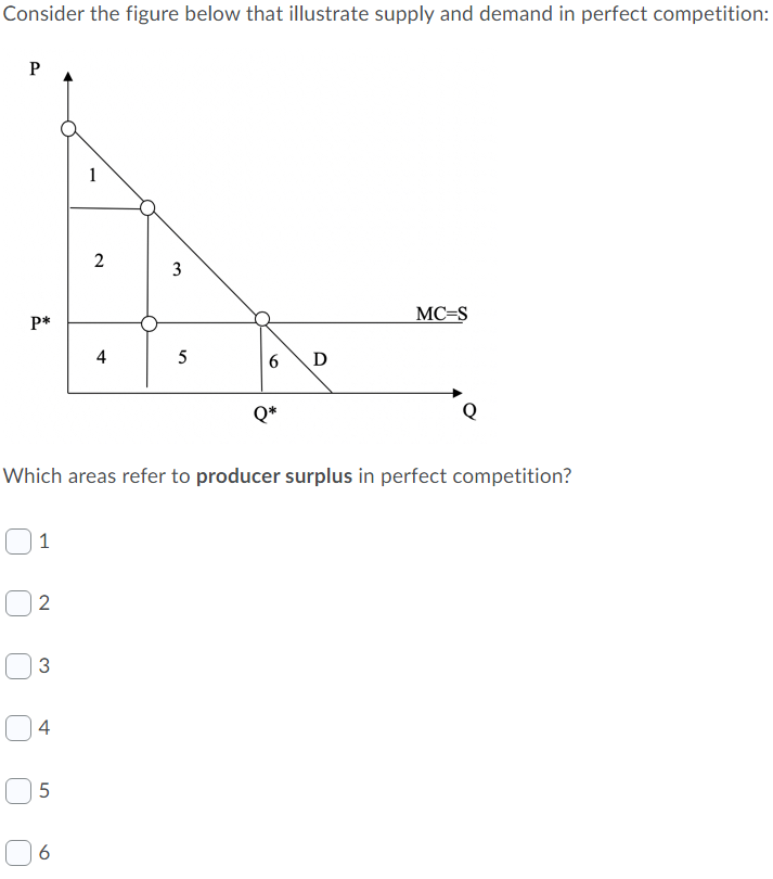 Solved Consider the figure below that illustrate supply and | Chegg.com