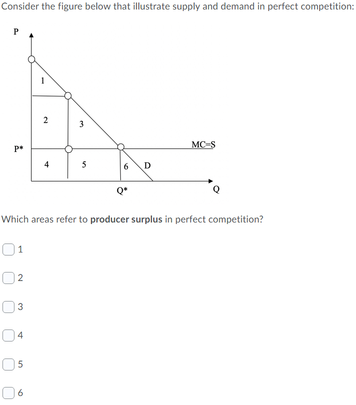 Solved Consider The Figure Below That Illustrate Supply And | Chegg.com