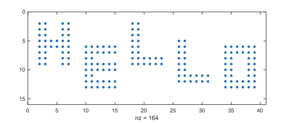 Solved 2. Say HELLO in different ways! (30%) a) (From | Chegg.com