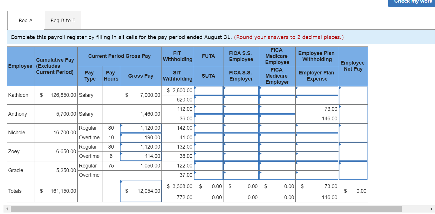 Solved Check My Work 1 Exercise 9-19A Preparing Payroll | Chegg.com