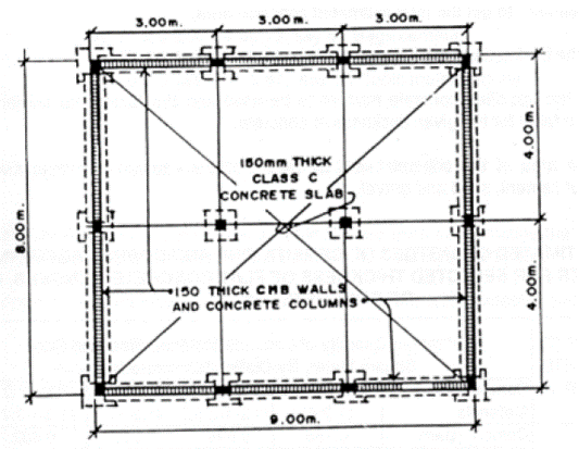 Estimate the quantity of cement, sand, and gravel for | Chegg.com