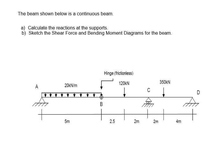 Continuous Beam Force Calculation The Best Picture Of Beam