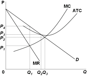 atc formula economics atc formula economics
