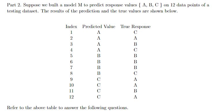 Solved Part 2. Suppose We Built A Model M To Predict | Chegg.com