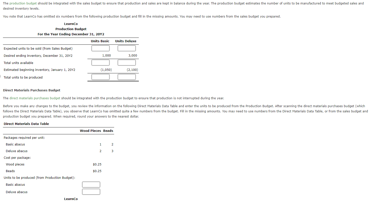 Solved Cost of Goods Sold Budget integrated into the | Chegg.com