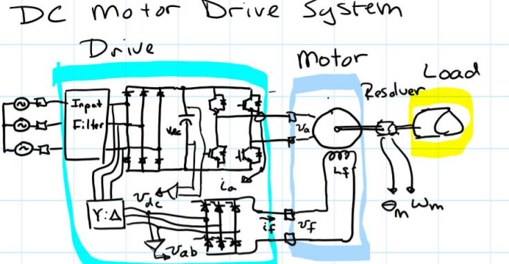 DC motor motor Drive System Drive Non. DC-DC conv. | Chegg.com