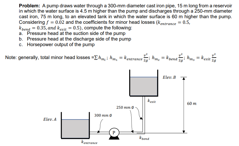 Solved Problem: A pump draws water through a 300-mm diameter | Chegg.com