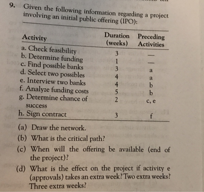 Solved 9. Given the following information regarding a | Chegg.com