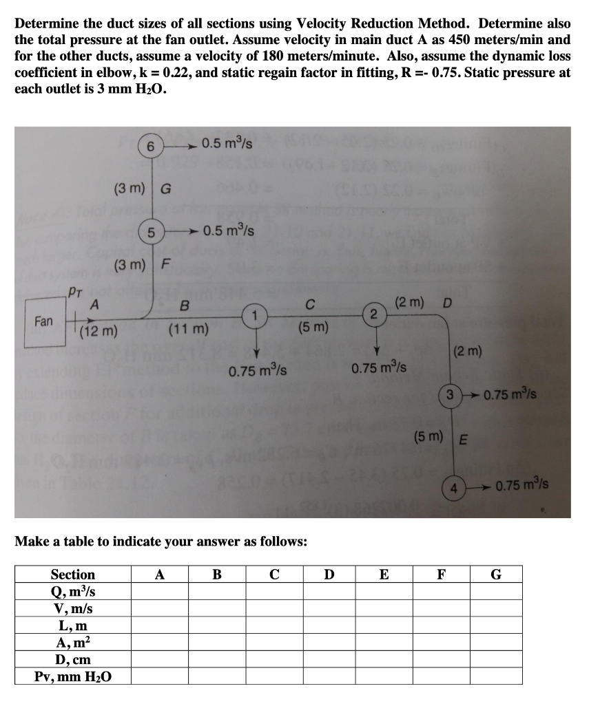 Solved Determine the duct sizes of all sections using | Chegg.com