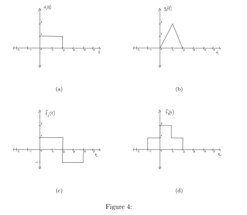 Solved 7. (a) Consider a linear time invariant (LTI) system | Chegg.com