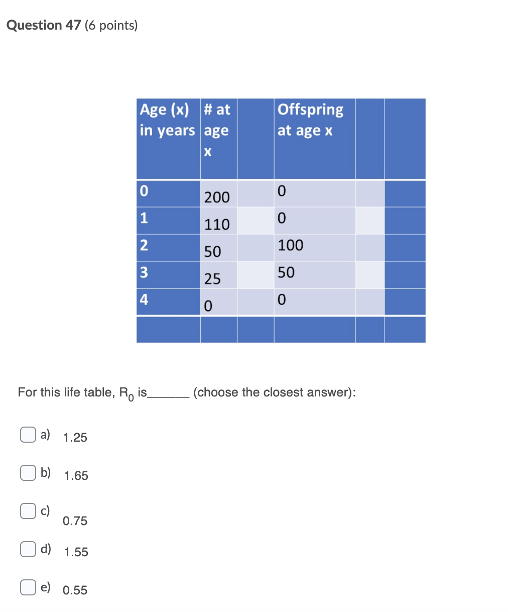 Solved Question 47 (6 points) Age (x) # at in years age | Chegg.com