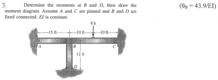 Solved 3. Determine The Moments At B And D, Then Draw The | Chegg.com