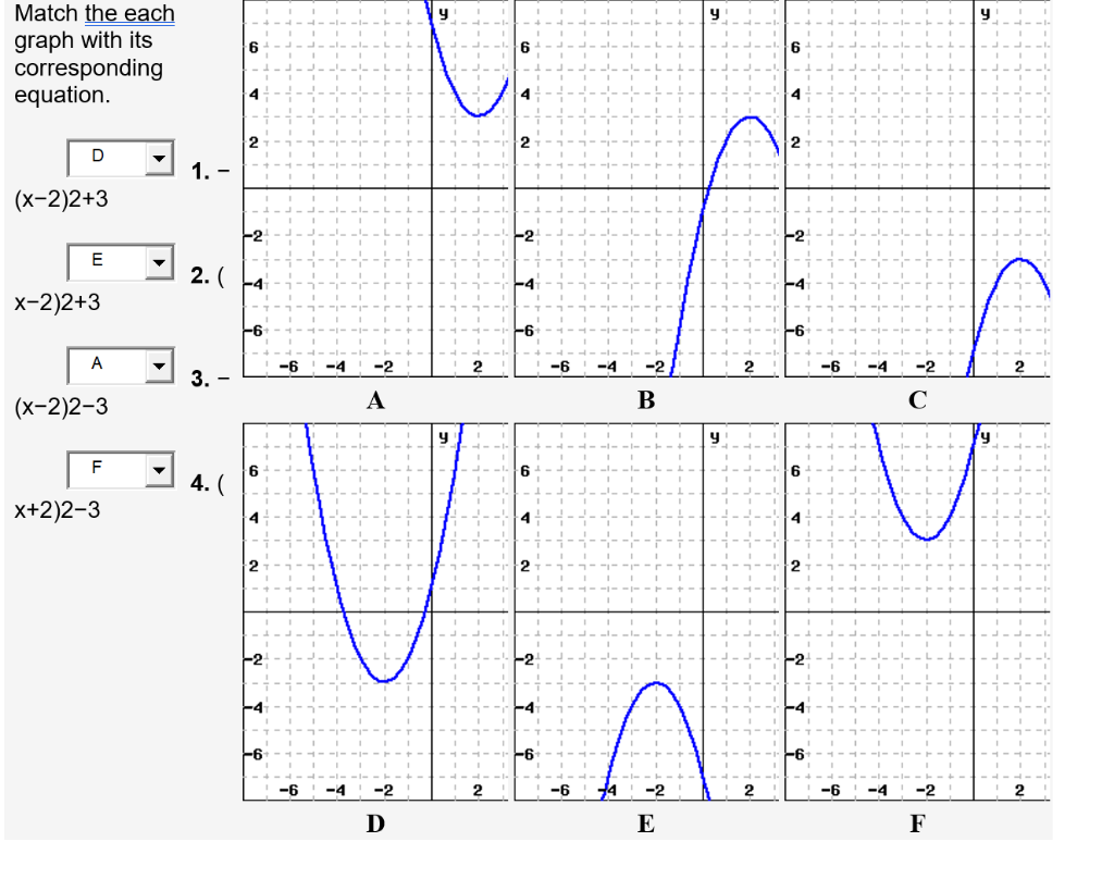 Solved Match the each graph with its corresponding equation. | Chegg.com