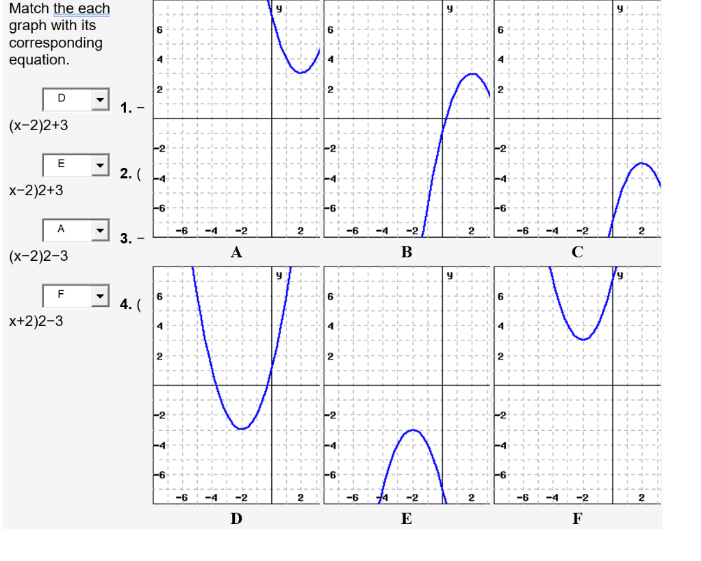 Solved Match The Each Graph With Its Corresponding Equation. | Chegg.com