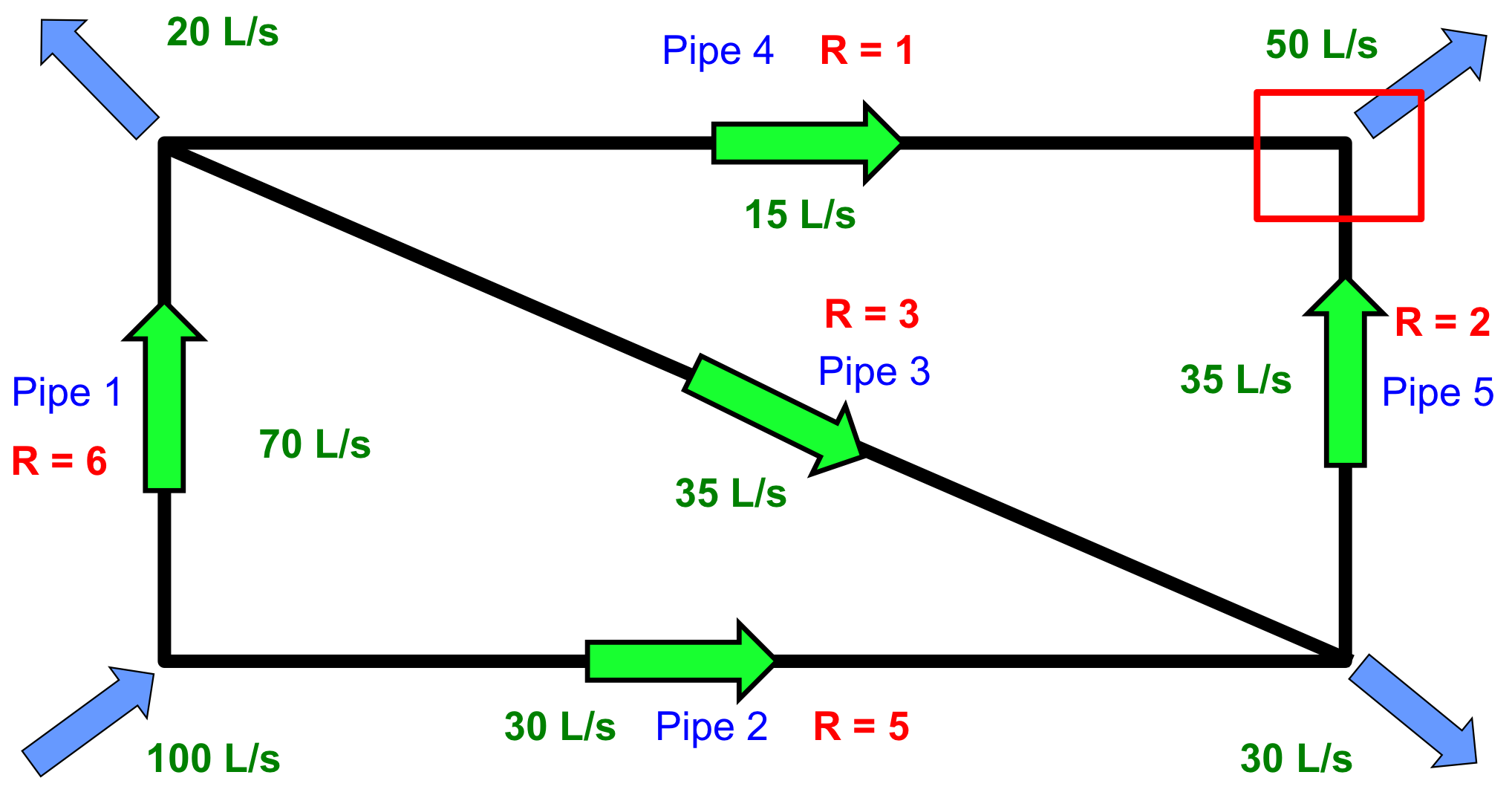 Solved Find head losses | Chegg.com