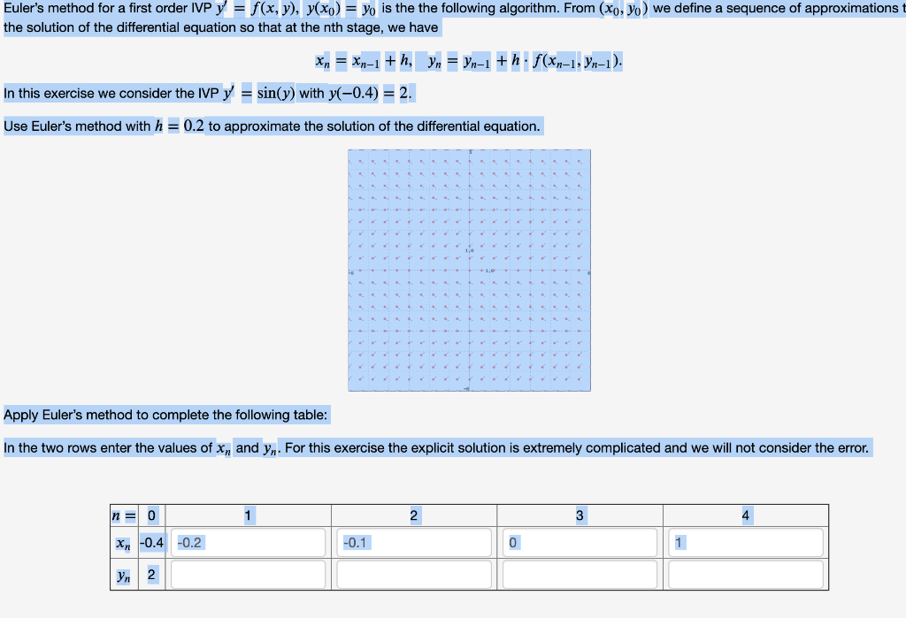 Solved Euler’s method for a first order IVP 𝑦′=𝑓(𝑥,𝑦), | Chegg.com