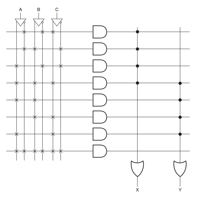 Solved B C D X Y 5. Figure 9.45 shows a programmed PAL | Chegg.com