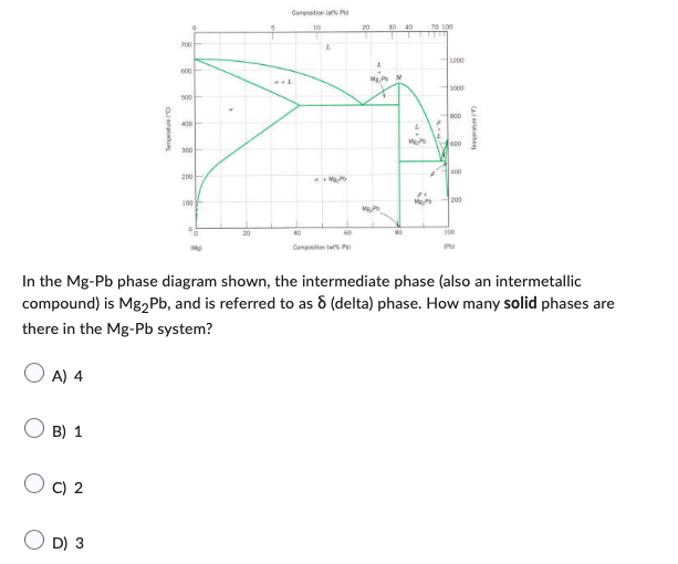 Solved In the Mg−Pb phase diagram shown, the intermediate | Chegg.com