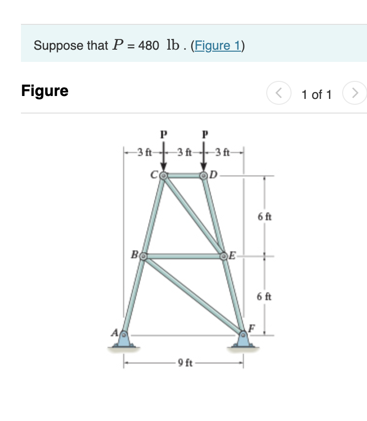 Solved Determine the force in member AB , and state if the | Chegg.com