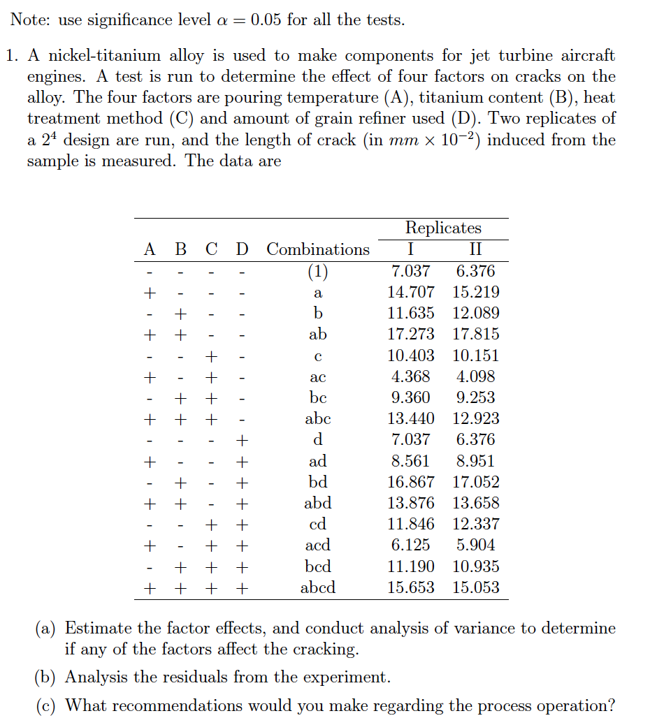 Solved Note: Use Significance Level α=0.05 ﻿for All The | Chegg.com