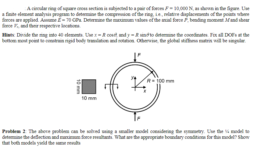 A circular ring of square cross section is subjected | Chegg.com