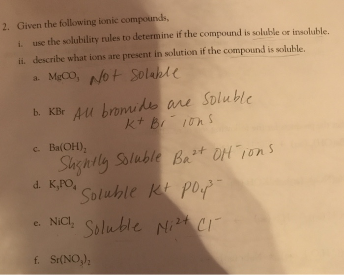 Solved Given the following ionic compounds, i. use the | Chegg.com