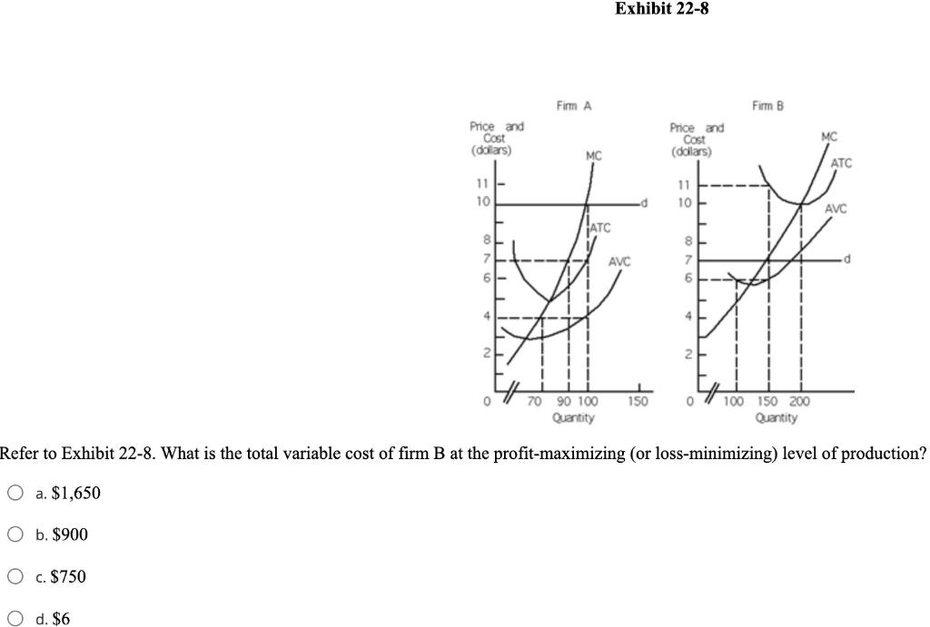 Solved Exhibit 22-8 Fimm A Firm B Price And Cost Price And | Chegg.com