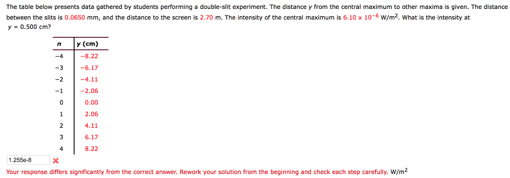 Solved The table below presents data gathered by students | Chegg.com