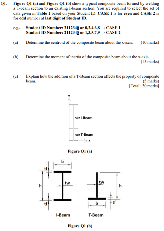 Solved Q1. Figure Q1 (a) And Figure Q1 (b) Show A Typical | Chegg.com