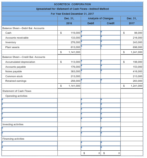 Solved a.Net income for the year was $113,000. | Chegg.com