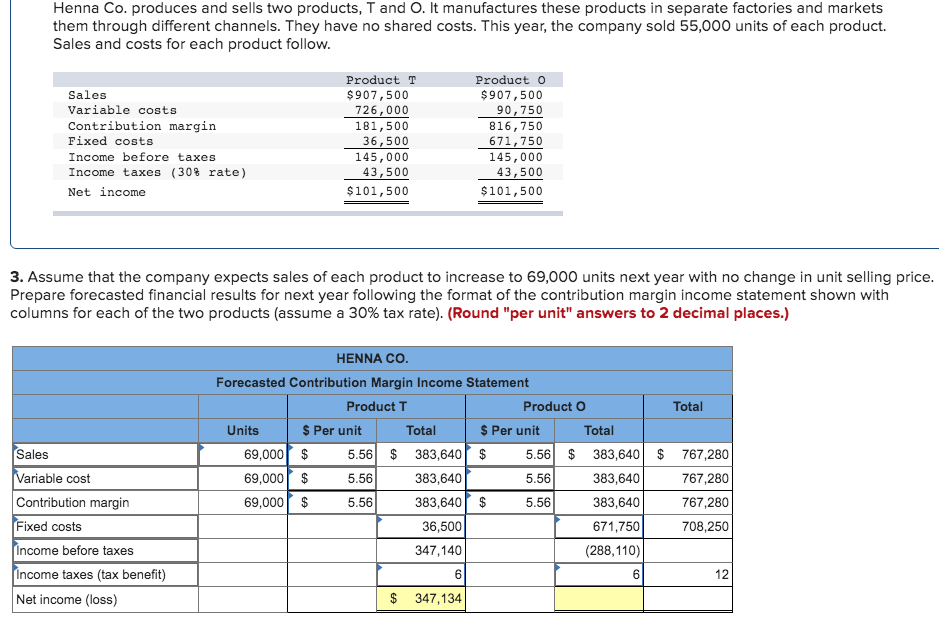 Solved Henna Co. Produces And Sells Two Products, T And O. | Chegg.com
