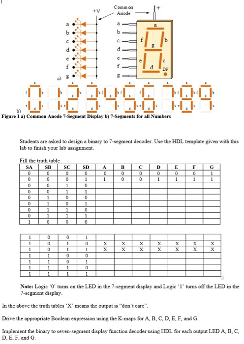 Solved Seven Segment Display Decoder Design A 7 Segment 58 Off 1598