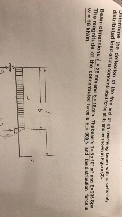 Solved Determine the deflection of the free end of an | Chegg.com