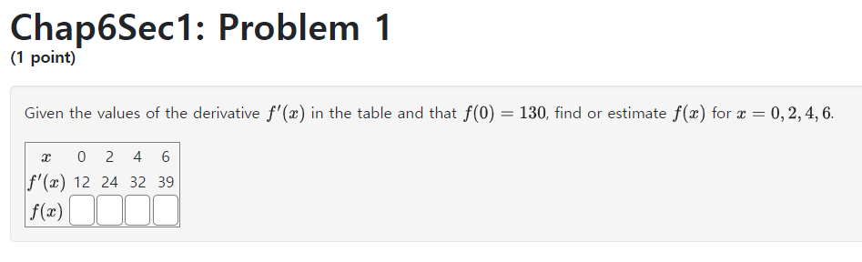 Solved readHW-7-1: Problem 3 (1 point) To find ∫244x3f(x4)dx | Chegg.com
