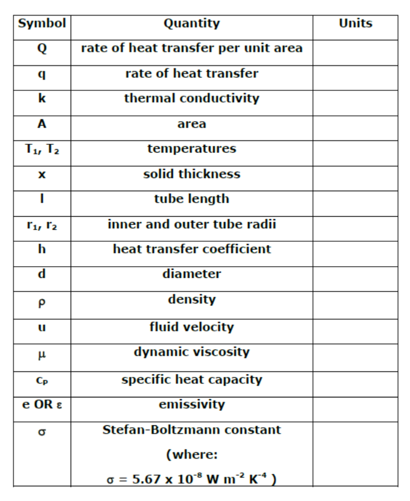 Solved Units Symbol Q Quantity rate of heat transfer per | Chegg.com