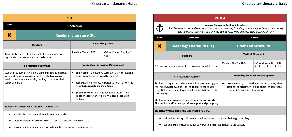 Kindergarten Literature Guide
Kindergarten Literature Guide