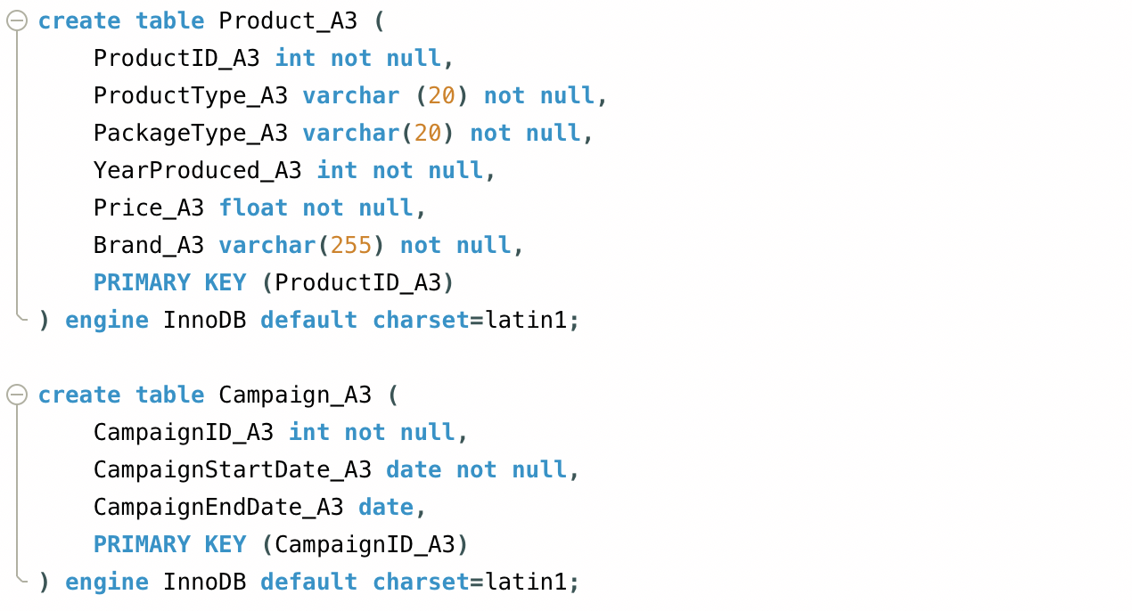Solved Please provide SQL coding for TASK 3. Please do not | Chegg.com