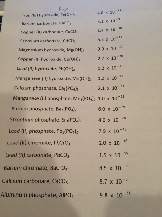 Solved A certain carbonate of the form has a solubility of | Chegg.com