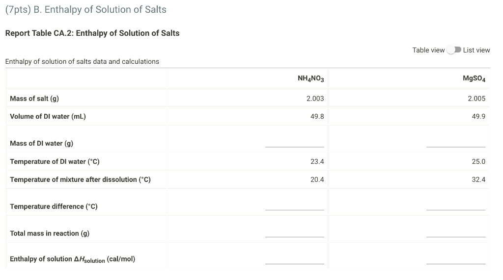 Solved (7pts) B. Enthalpy of Solution of Salts Report Table