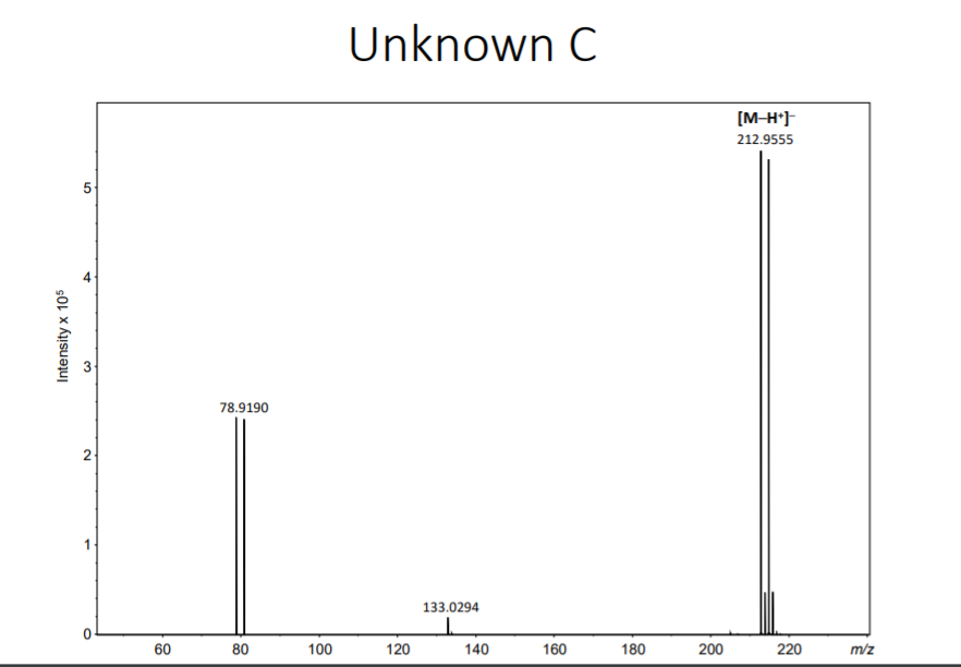 Solved Identification of an unknown compound: You will use | Chegg.com